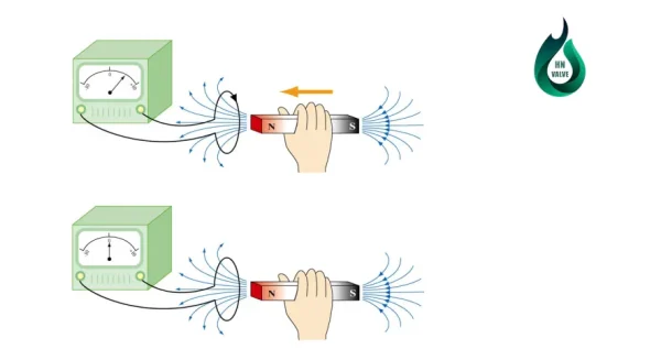 Hiện tượng cảm ứng điện từ