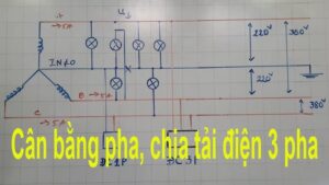 Cân pha chia tải điện 3 pha
