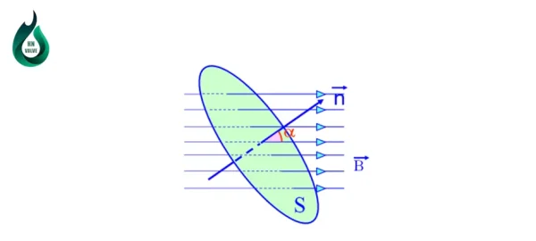 Từ thông đi xuyên qua mặt phẳng