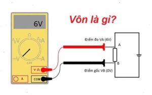 volt là gì, điện áp là gì